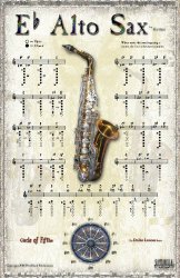 Altsaxophon-Poster mit Grifftabelle und Quintenzirkel