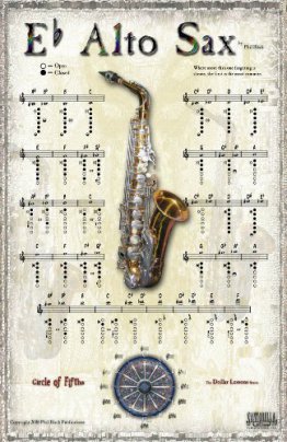 Altsaxophon-Poster mit Grifftabelle und Quintenzirkel