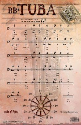 B-Tuba Poster mit Grifftabelle und Quintenzirkel