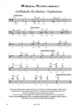 BB-Akademie: Grifftabelle Bariton Euphonium