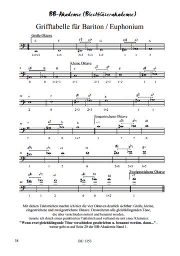 BB-Akademie: Grifftabelle Bariton Euphonium