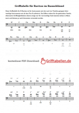 Bariton-Grifftabelle Bassschlüssel