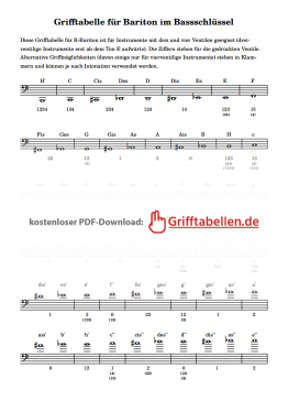 Bariton-Grifftabelle Bassschlüssel