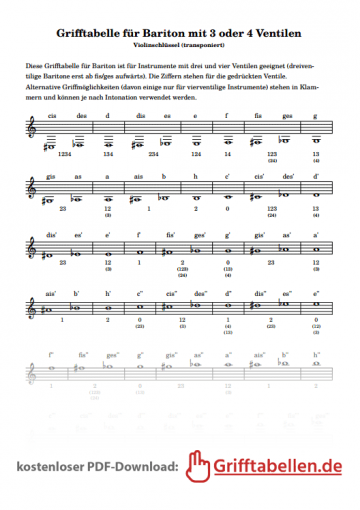 Bariton-Grifftabelle Violinschlüssel