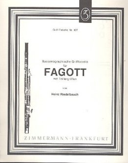 Bassonographische Grifftabelle Fagott