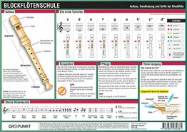 Blockflötenschule: Aufbau, Handhabung und Griffe der Blockflöte