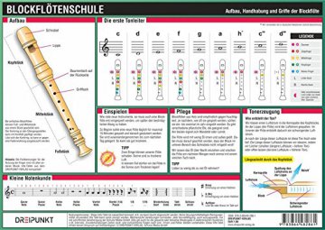 Blockflötenschule: Aufbau, Handhabung und Griffe der Blockflöte