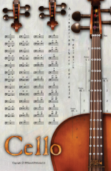 Cello-Poster Grifftabelle