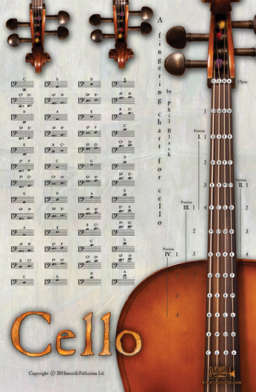 Cello-Poster Grifftabelle
