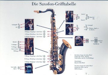 Chili Notes Grifftabelle