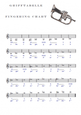 Grifftabelle B-Trompete in C