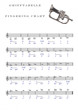 Grifftabelle B-Trompete in C