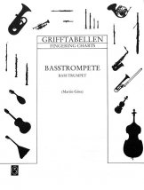 Grifftabelle Basstrompete