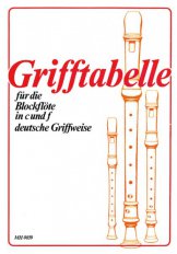 Grifftabelle für Blockfloete in C und F deutsche Griffweise