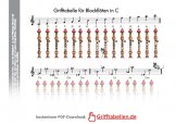 Grifftabelle Blockflöte in C
