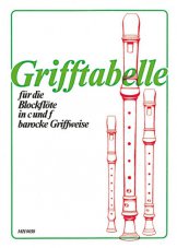 Grifftabelle Blockflöte in C und F barocke Griffweise