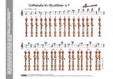 Grifftabelle Blockflöte in F