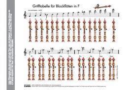 Grifftabelle Blockflöte in F
