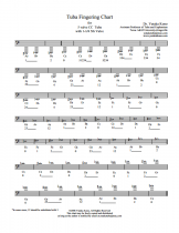Grifftabelle C-Tuba 5 Ventile