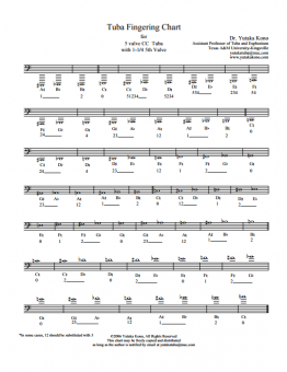 Grifftabelle C-Tuba 5 Ventile