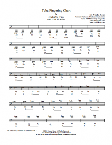 Grifftabelle C-Tuba 5 Ventile