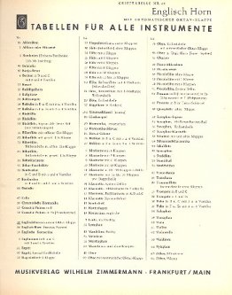 Grifftabelle Englischhorn automatische Oktavklappe