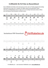 Grifftabelle Es-Tuba Bassschlüssel