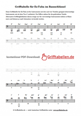 Grifftabelle Es-Tuba Bassschlüssel