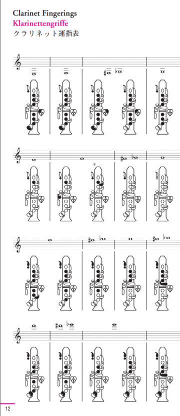 Grifftabelle Klarinette Yamaha Deutsches System
