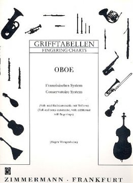 Grifftabelle Oboe französisches System
