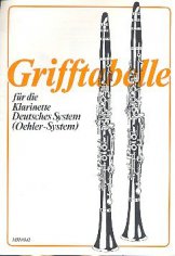 Grifftabelle Pflegeanleitung Klarinette deutsches System
