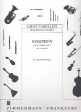 Grifftabelle Saxophon alle Stimmlagen
