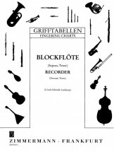 Grifftabelle Sopranblockflöte Tenorblockflöte