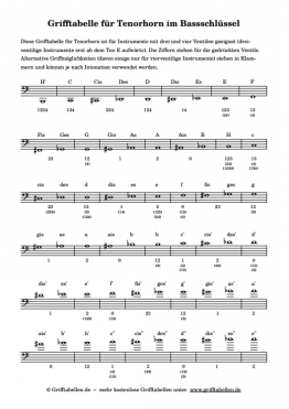Grifftabelle Tenorhorn Bassschlüssel
