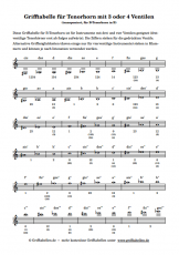Grifftabelle Tenorhorn Violinschlüssel