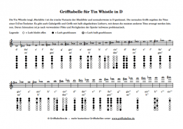 Grifftabelle Tin Whistle