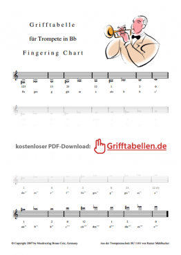Grifftabelle Trompete in B