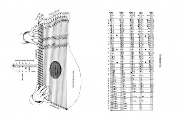 Grifftabelle Wiener Zither