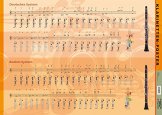 Klarinetten-Poster Böhm-System und Deutsches System