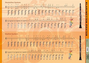 Klarinetten-Poster Böhm-System und Deutsches System