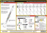 Klarinettenschule: Aufbau, Handhabung und Griffe der Klarinette (Deutsches System)