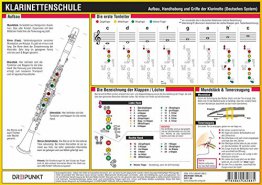 Klarinettenschule: Aufbau, Handhabung und Griffe der Klarinette (Deutsches System)