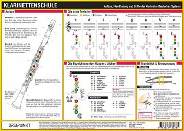 Klarinettenschule: Aufbau, Handhabung und Griffe der Klarinette (Deutsches System)