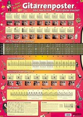 Peter-Burschs Gitarrenposter