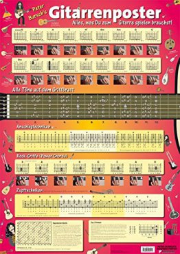 Peter-Burschs Gitarrenposter