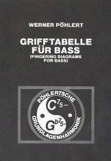 Pöhlert Grifftabelle für Bass