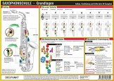 Saxophonschule - Grundlagen: Aufbau, Handhabung und Griffe beim Alt-Saxophon