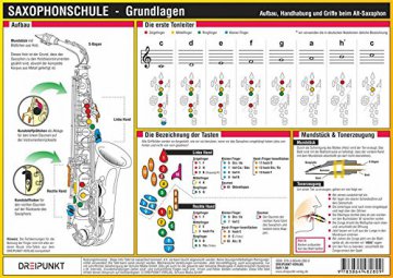 Saxophonschule - Grundlagen: Aufbau, Handhabung und Griffe beim Alt-Saxophon