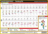 Saxophonschule: Sondergriffe für Triller und Tremolo-Terzen