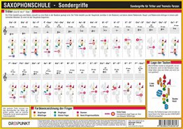 Saxophonschule: Sondergriffe für Triller und Tremolo-Terzen
